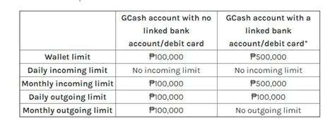 gcash 8k limit per month|GCash Cash in fees – GCash Help Center.